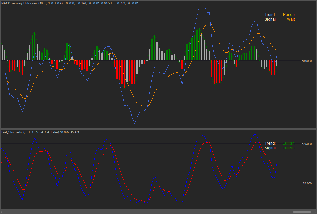 cTrader Fast Stochastic & MACD
