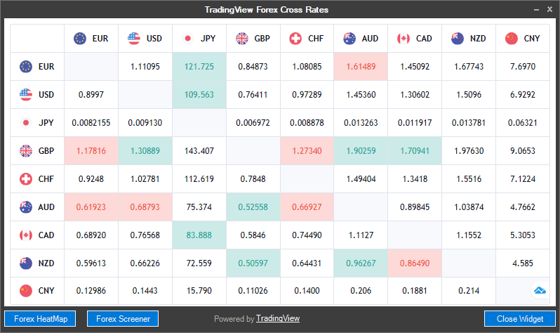 cTrader Cross-Rate TradingView Widget