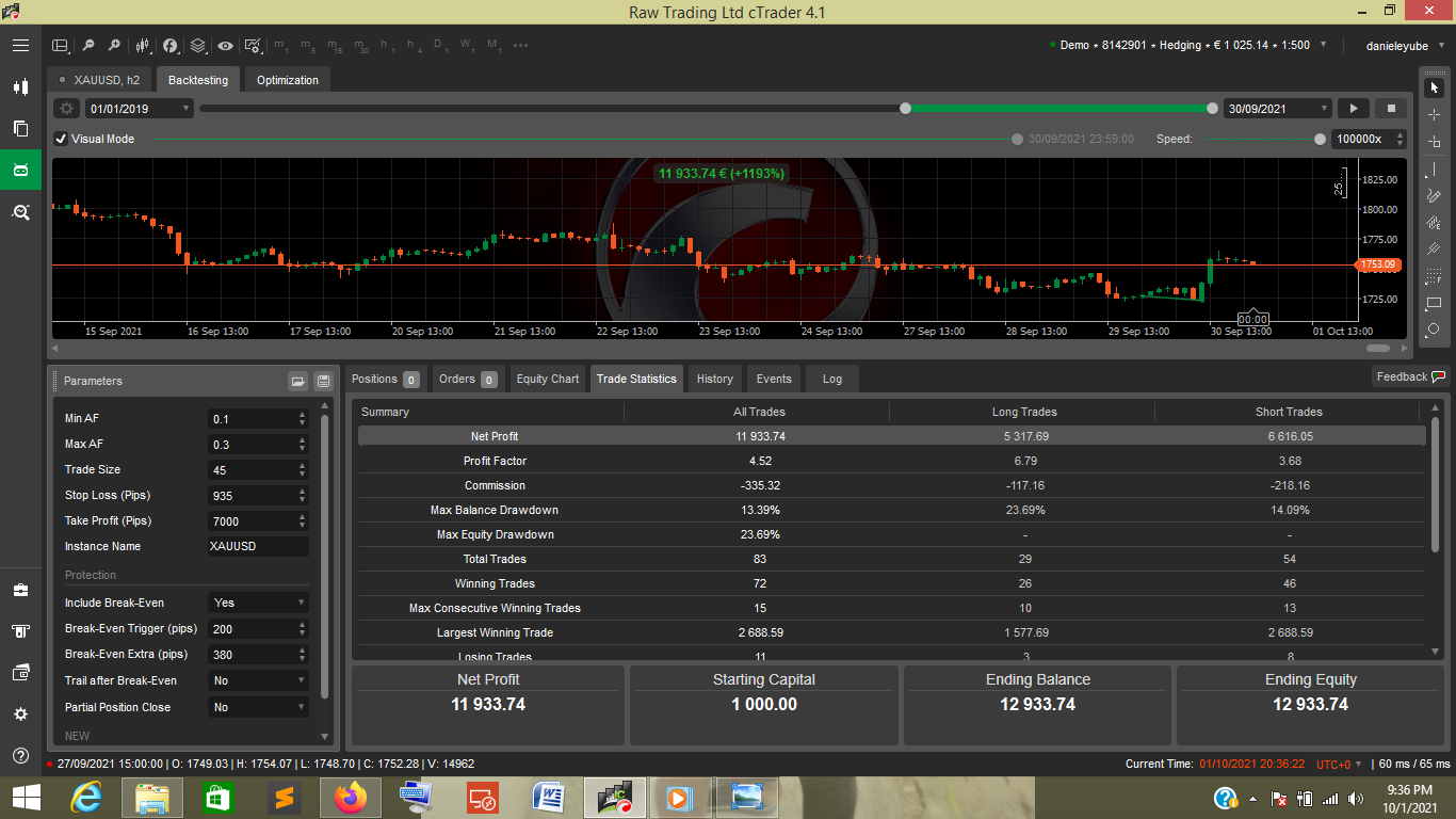 CHECKOUT THE STARTING CAPITAL, EQUITY AND BALANCE DRAWDOWN