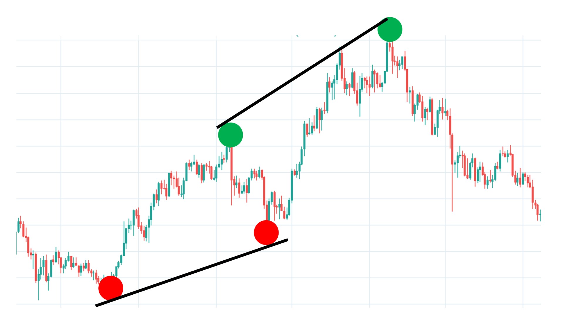 price tops and bottoms with angle