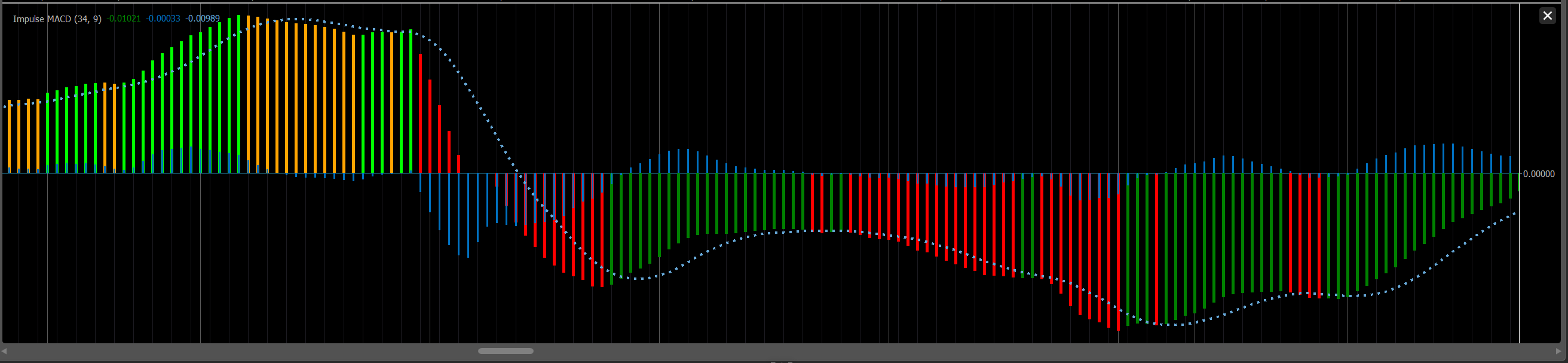 Impulse MACD image