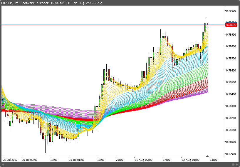 Rainbow Chartshot