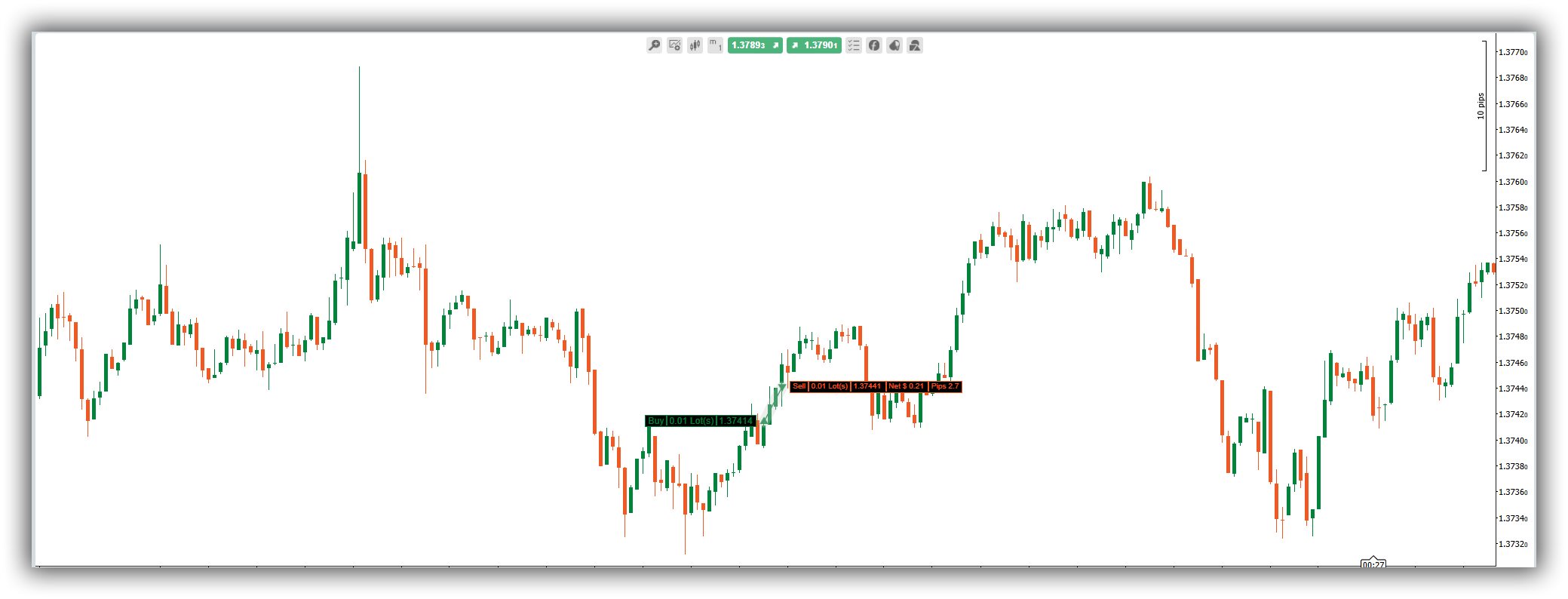 cTrader Forum - sl & tp line