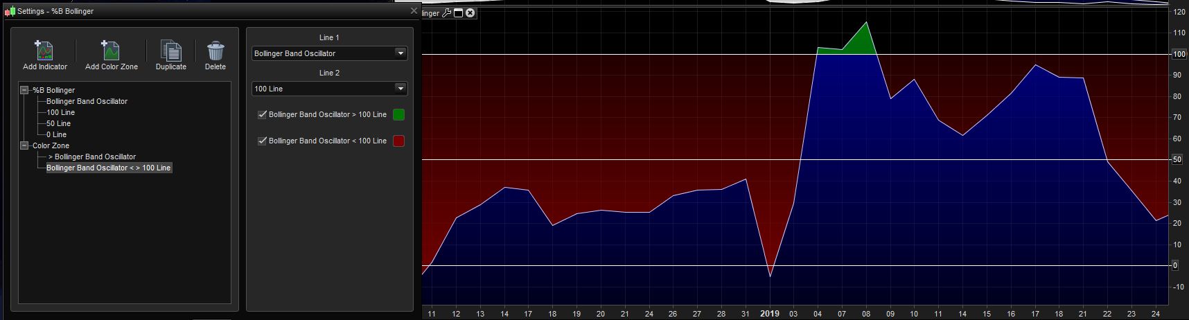 Bollinger Bands color zones config