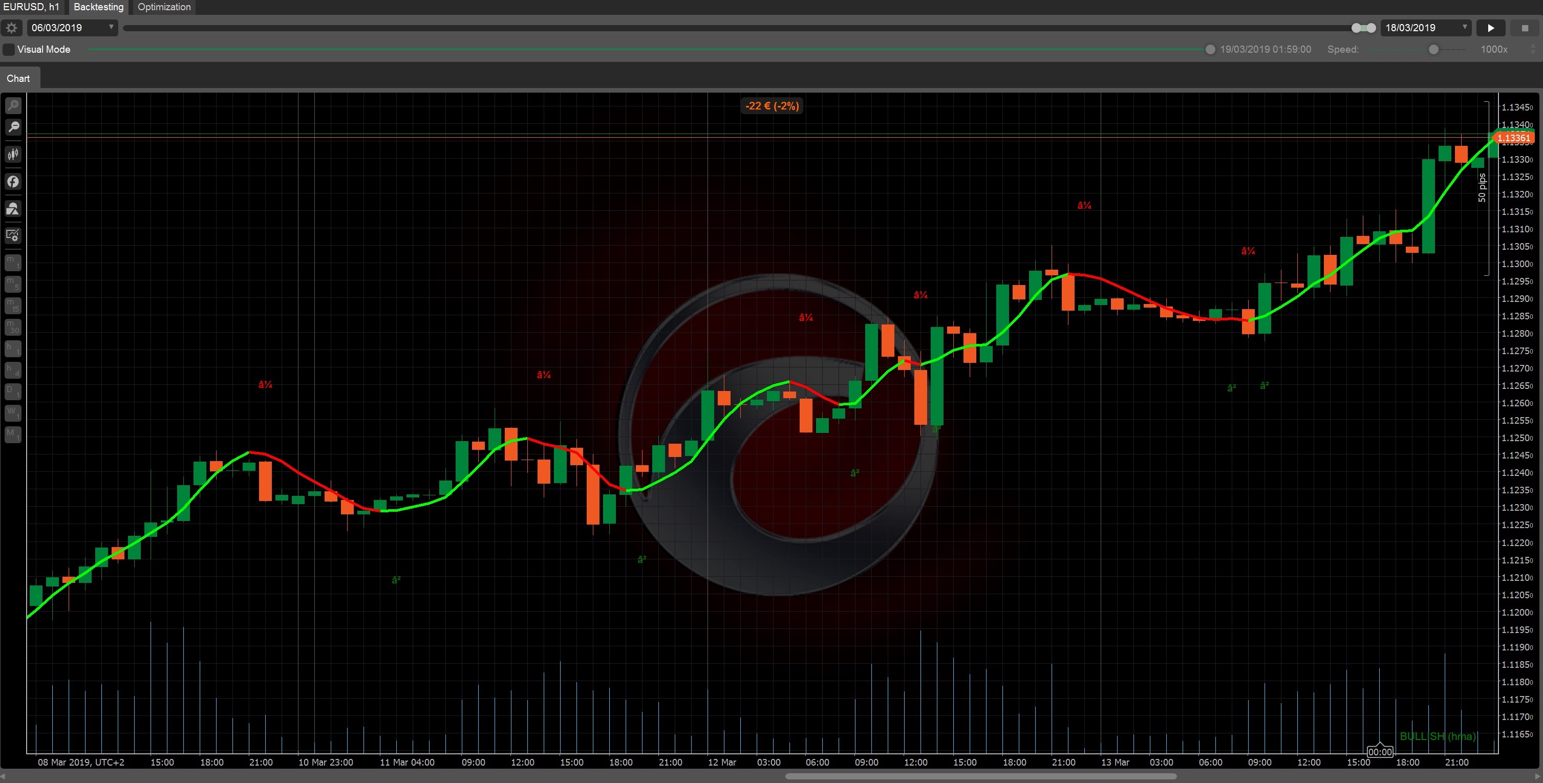 backtest2