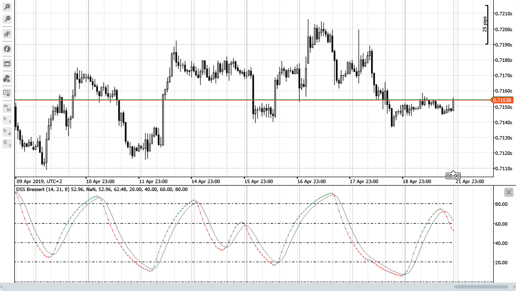 AUDUSD H1