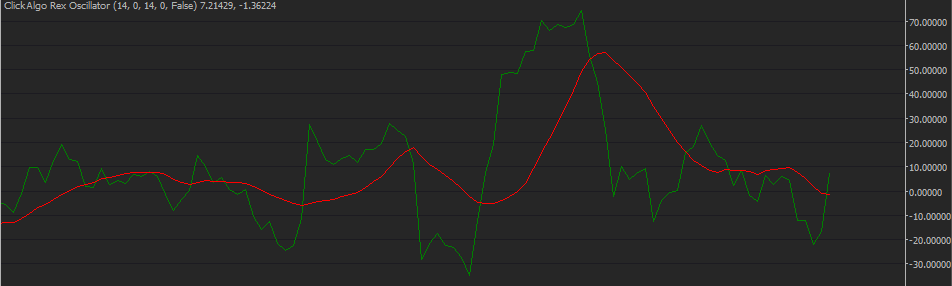 cTrader Rex Oscillator Indicator