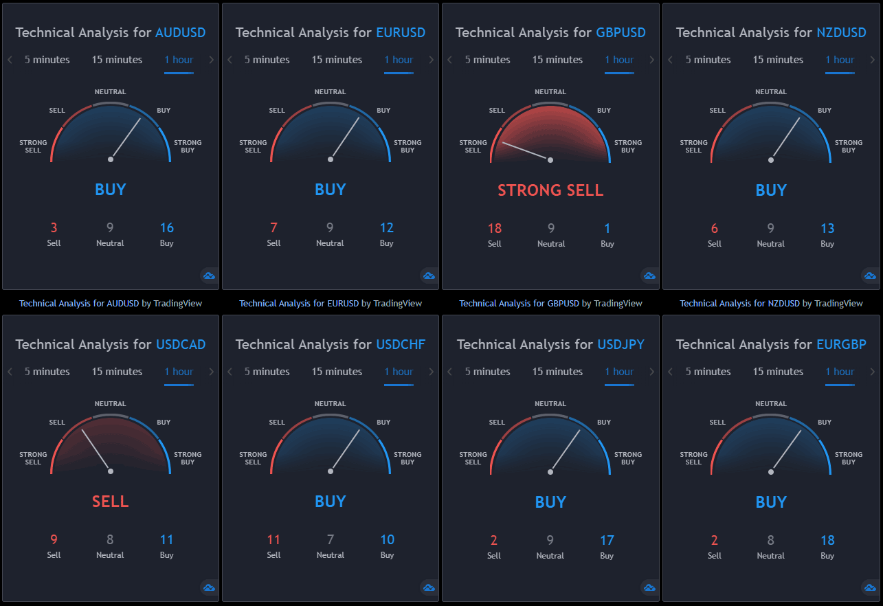 cTrader Financial Dashboard