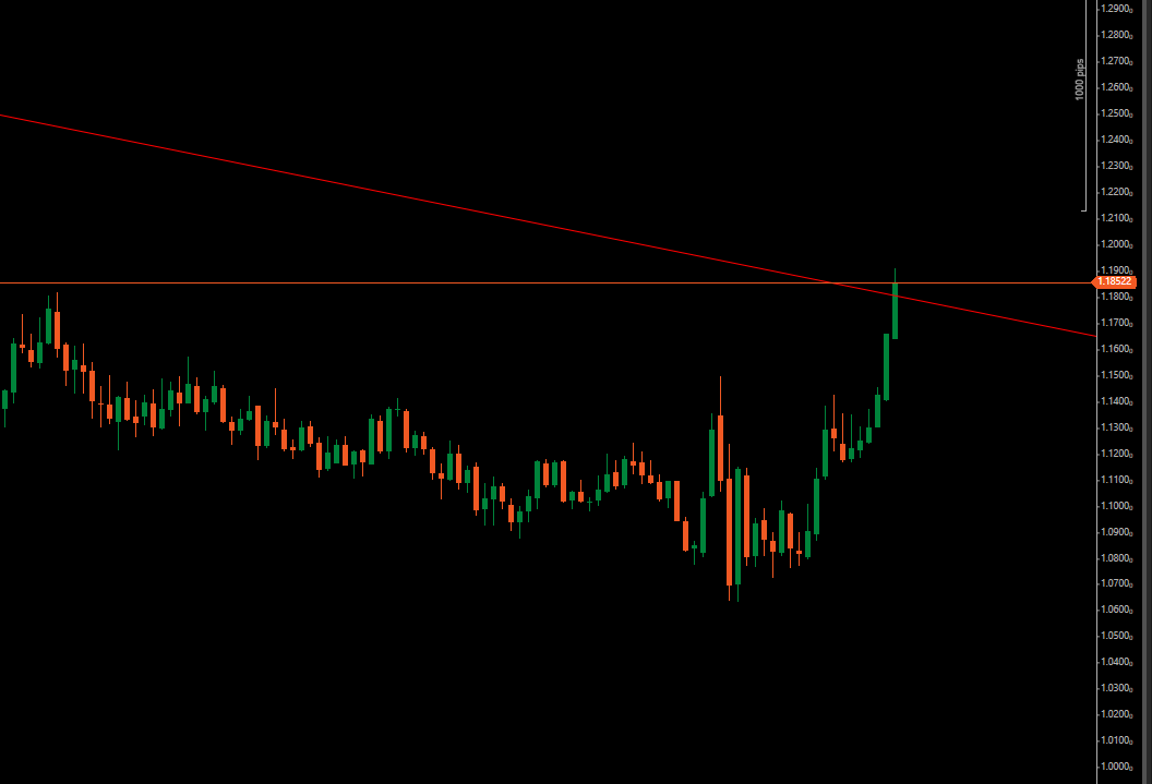 Weekly - TL broken