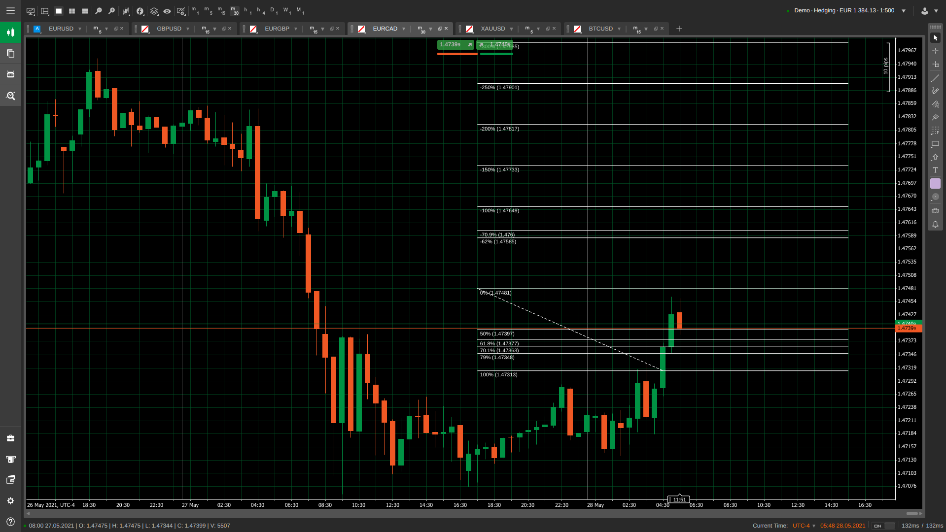 30 MInute chart